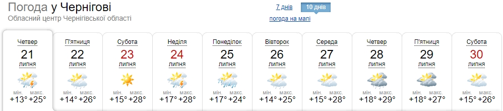 Жара придет не во все области и совсем ненадолго: где будет прохладно